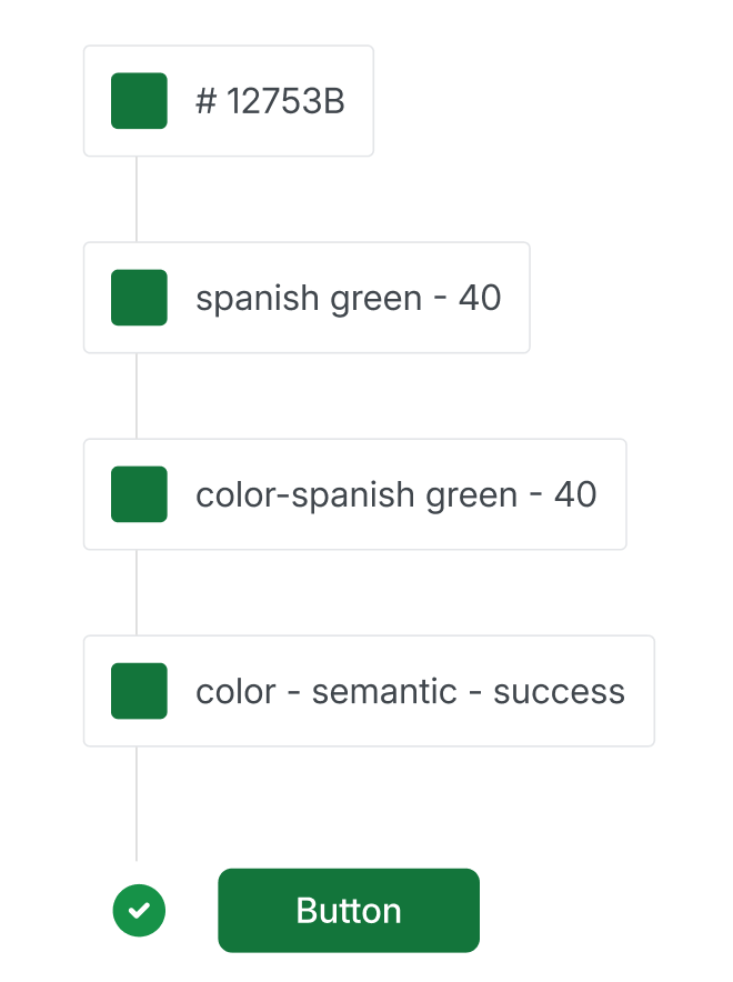 Designveloper's Google Material 3