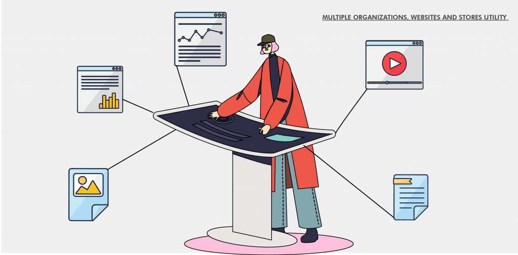 Multiple Organizations, Websites & StoresÂ